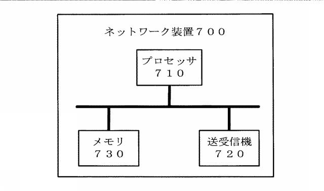 2021500768-不連続受信方法、ネットワーク装置と端末装置 図000009