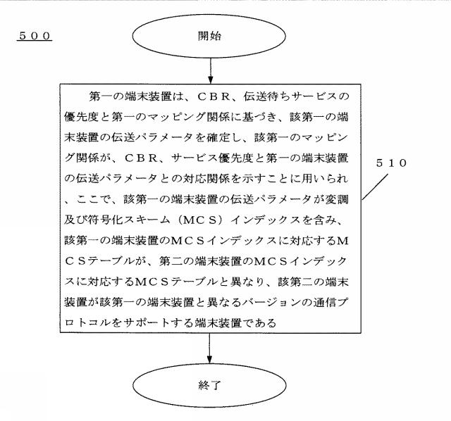 2021503192-伝送パラメータ確定方法、端末装置とネットワーク装置 図000009