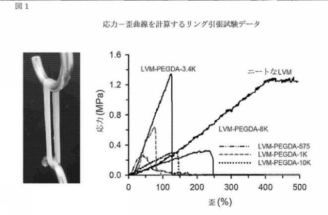 2021506462-バイオ印刷された半月板インプラント及びその使用方法 図000009