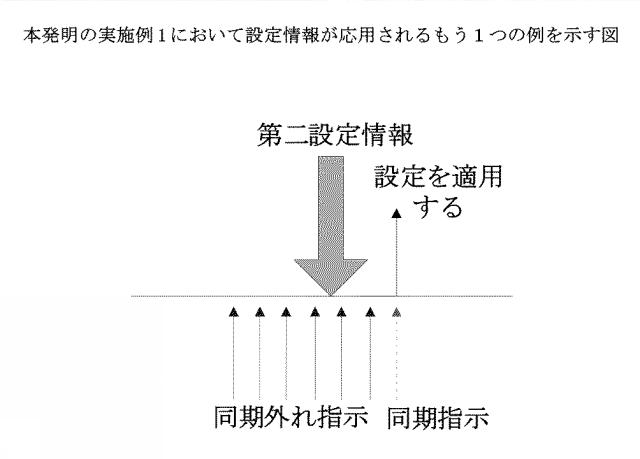 2021510970-設定情報の送受信方法、装置及び通信システム 図000009