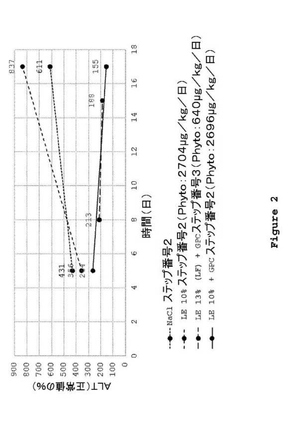 2021526510-ＧＰＣを含有する非経口栄養のための脂質エマルション 図000009