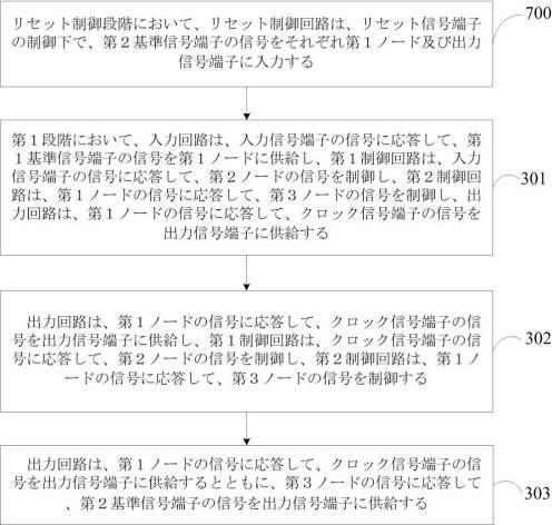 2021526703-シフトレジスタ、その駆動方法及びゲート駆動回路、表示装置 図000009