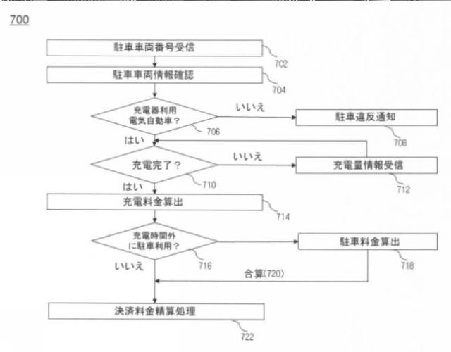 2021532519-電気自動車のための充電及び決済統合管理システム 図000009