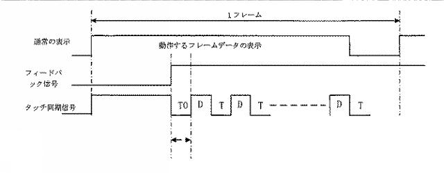 2021535528-タッチスクリーンの制御方法、装置、機器、記憶媒体及びプロセッサ 図000009