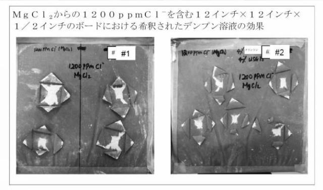 2021535849-高レベルの塩化物塩およびデンプン層を有する石膏からの石膏ボードおよびそれらに関連する方法 図000009