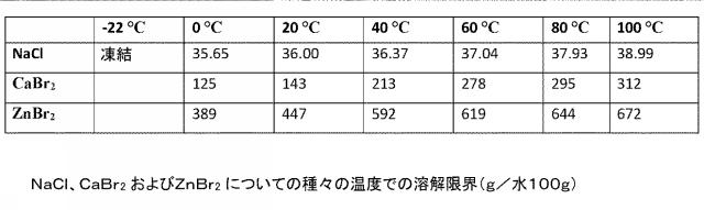 2022500213-着用可能な注射装置用の浸透圧アクチュエータおよびこのような浸透圧アクチュエータを備える着用可能な注射装置 図000009