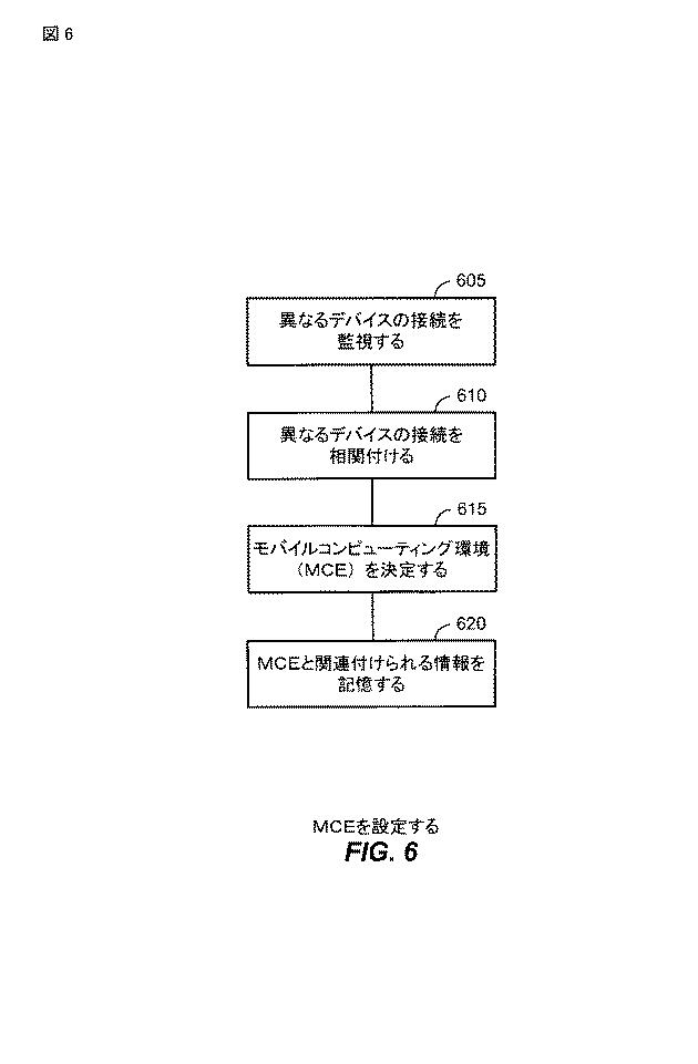 2015513857-自動環境検出および再確立のためのコンテキストアウェアモバイルコンピューティング 図000010