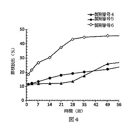 2015532284-タンパク質徐放用の生物分解性ドラッグデリバリーシステム 図000010