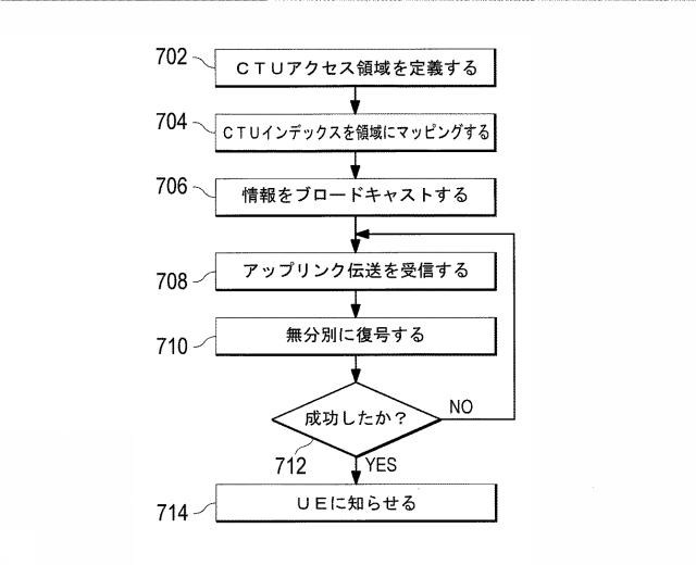 2016514416-アップリンク・グラント・フリー伝送方式のためのシステム及び方法 図000010