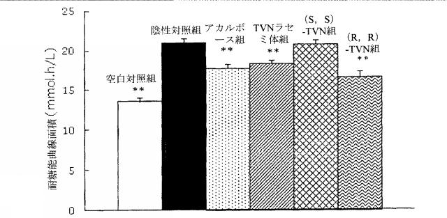 2016521729-Ｒ型レスベラトロール二量体、その調製方法及びその血糖降下用途 図000010