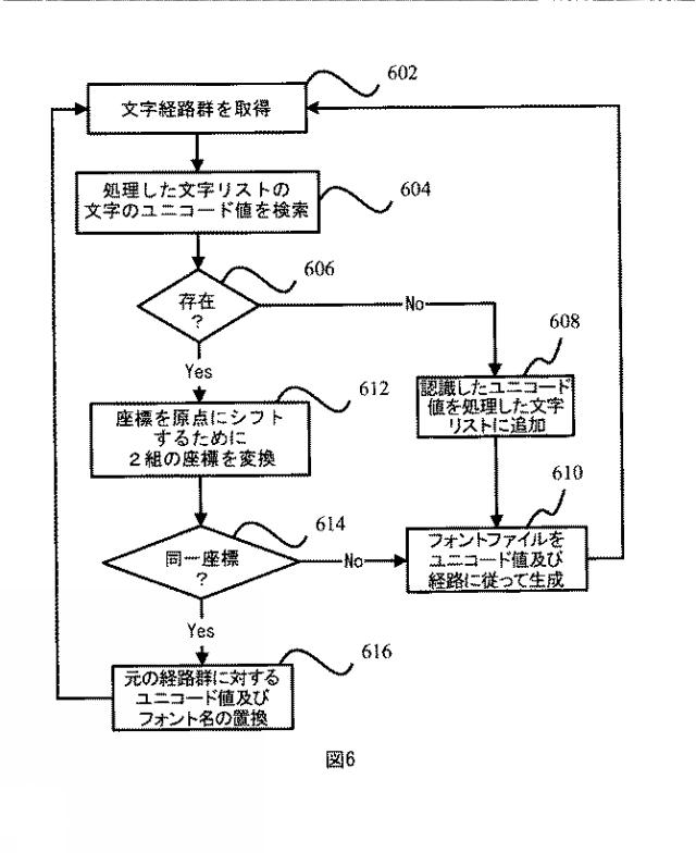 2016532190-文書フォーマット変換装置及び方法 図000010