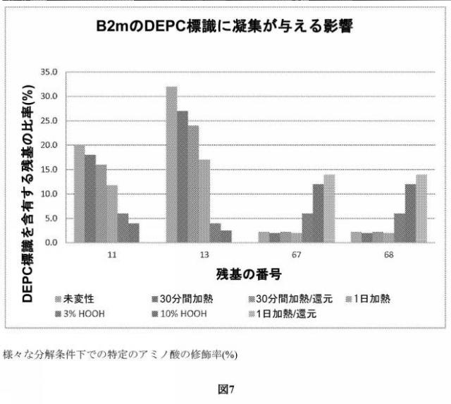 2017521677-タンパク質高次構造を比較するための方法 図000010