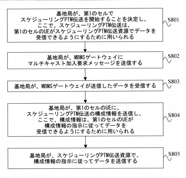 2017537527-グループ通信の方法および装置 図000010