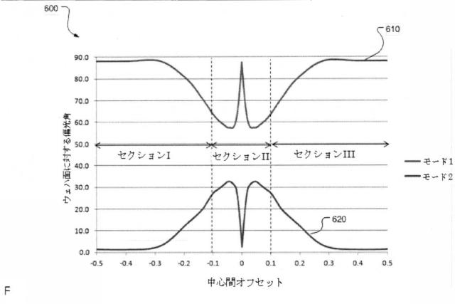 2017538169-導波路偏光回転子およびその構成方法 図000010