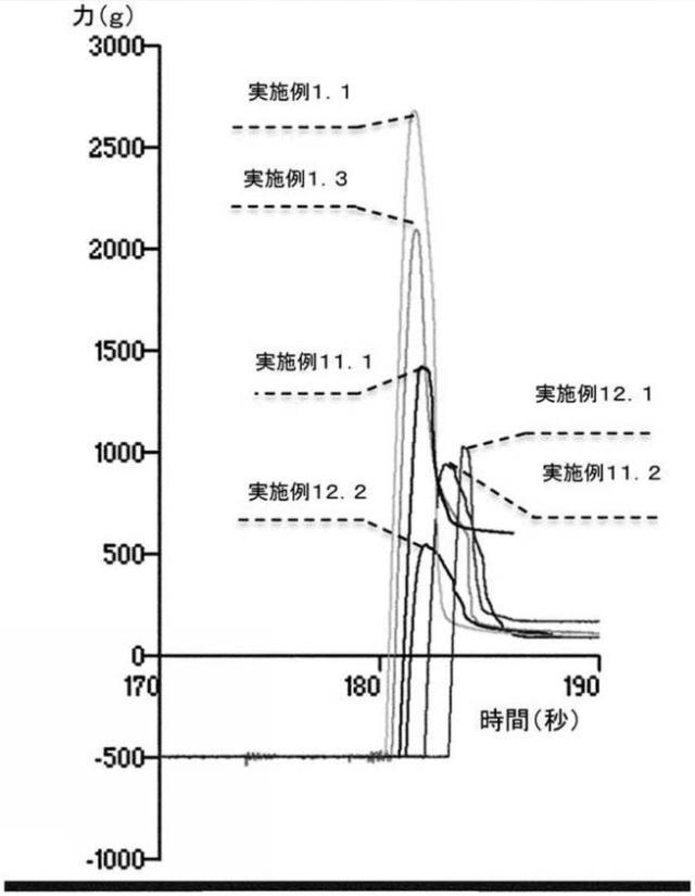 2018500278-外部粘膜に適用する剤形物品 図000010