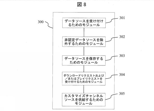 2018504653-カスタマイズされたチャンネルを遠隔制御するための方法、サーバ、クライアントおよびシステム 図000010