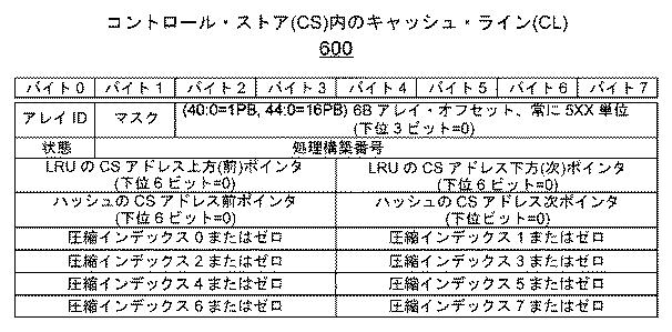 2018537765-ストレージ書き込みキャッシュ管理用のハードウェア・アクセラレータの実装のためのデータ・ストレージ・システム、方法、および設計構造 図000010
