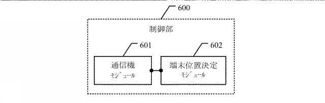 2019500820-端末ハンドオーバ方法、制御部、端末、基地局、及びシステム 図000010