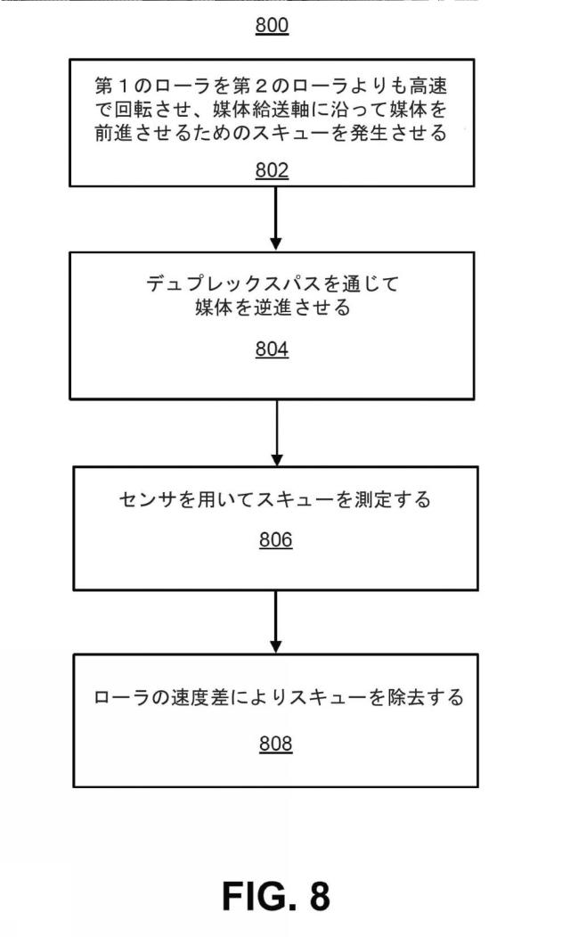 2019509231-媒体給送軸に対し垂直な媒体の運動 図000010