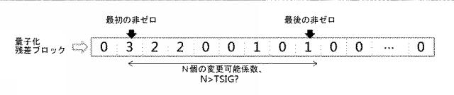 2019509671-走査順序選択のための方法及び装置 図000010