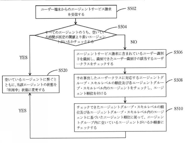 2019517748-エージェント割振りの方法、装置、サーバーおよび記録媒体 図000010