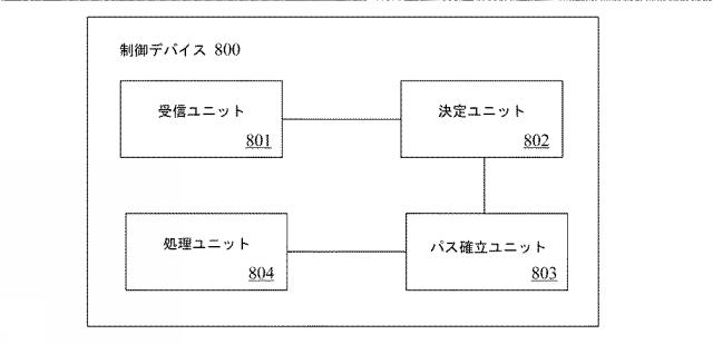 2019518393-パケット処理方法、及びデバイス 図000010