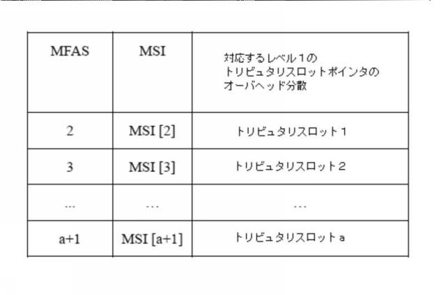2019519999-光伝送ネットワーク内でのクライアント信号の送信方法および光伝送デバイス 図000010