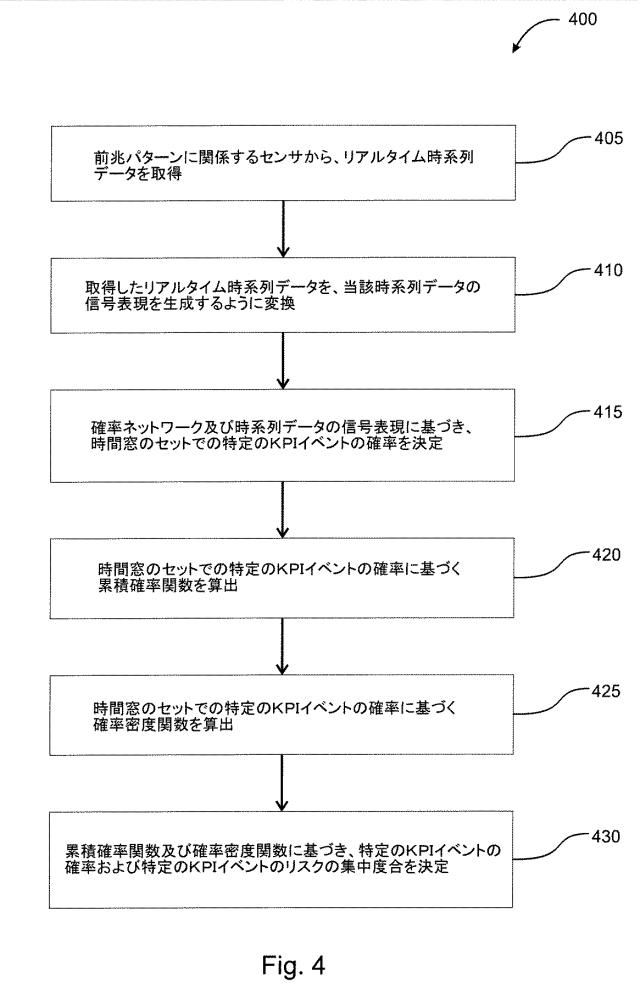 2019527413-根本的原因分析を実行してプラントワイド操業での希少イベントの発生の予測モデルを構築するコンピュータシステムおよび方法 図000010