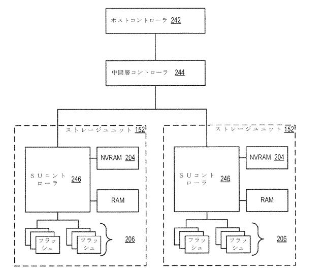 2020514902-データセット及び他の管理オブジェクトをクラウドベースのストレージシステムに同期複製すること 図000010