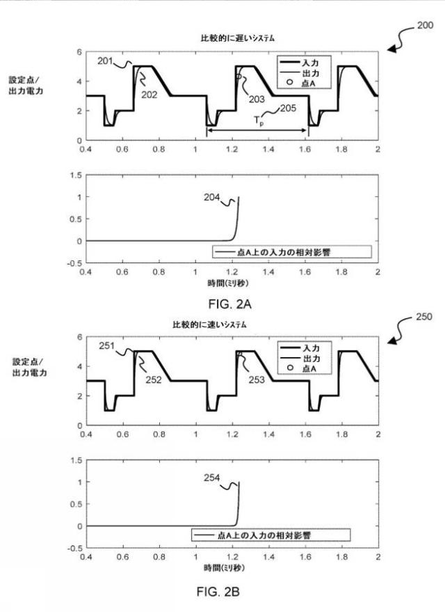 2020526881-プラズマ電力送達システムのための周期間制御システムおよびそれを動作させるための方法 図000010