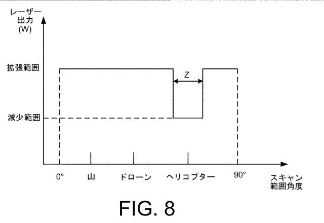 2020529583-航空機上のＬＩＤＡＲセンサの範囲を調整するためのシステムおよび方法 図000010