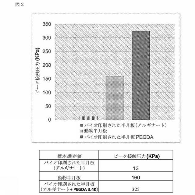 2021506462-バイオ印刷された半月板インプラント及びその使用方法 図000010