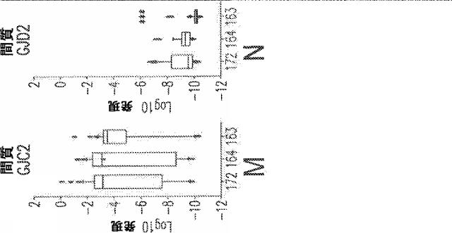 2021521803-子宮内膜症の治療のための組成物および方法 図000010
