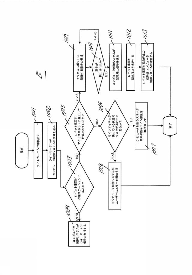 2021528331-作業ステーションの取り込みポイントへの保管グリッドロボットの調整されたナビゲーションによって内部仕分けを実行する保管および取り出しシステム 図000010