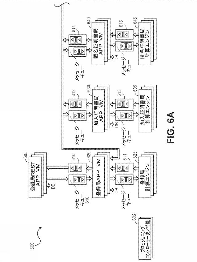 2021530169-拡張可能な証明書管理システムアーキテクチャ 図000010
