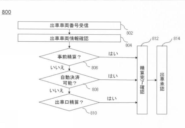 2021532519-電気自動車のための充電及び決済統合管理システム 図000010