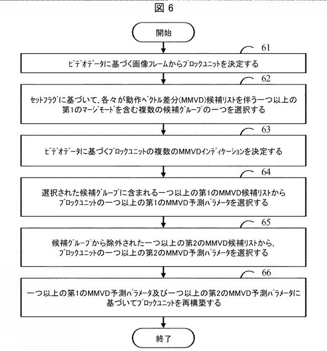 2021534653-ビデオデータをコーディングする装置及び方法 図000010