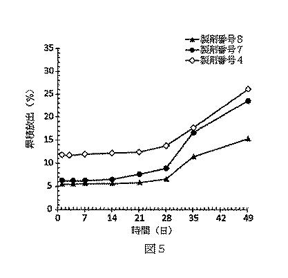 2015532284-タンパク質徐放用の生物分解性ドラッグデリバリーシステム 図000011