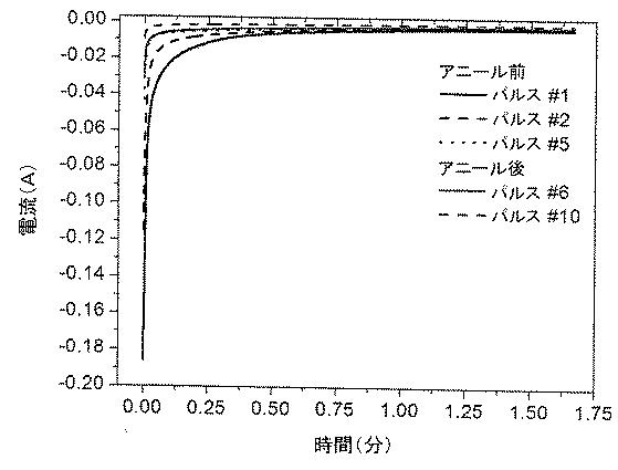 2016502231-電極材料上へのコーティングの電解重合 図000011