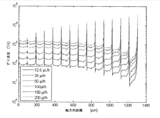 2016510212-バイオミメティック流体プロセスの系および方法 図000011