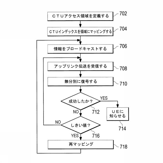 2016514416-アップリンク・グラント・フリー伝送方式のためのシステム及び方法 図000011