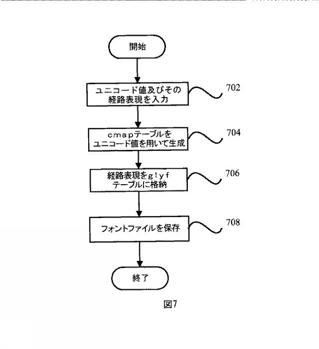 2016532190-文書フォーマット変換装置及び方法 図000011