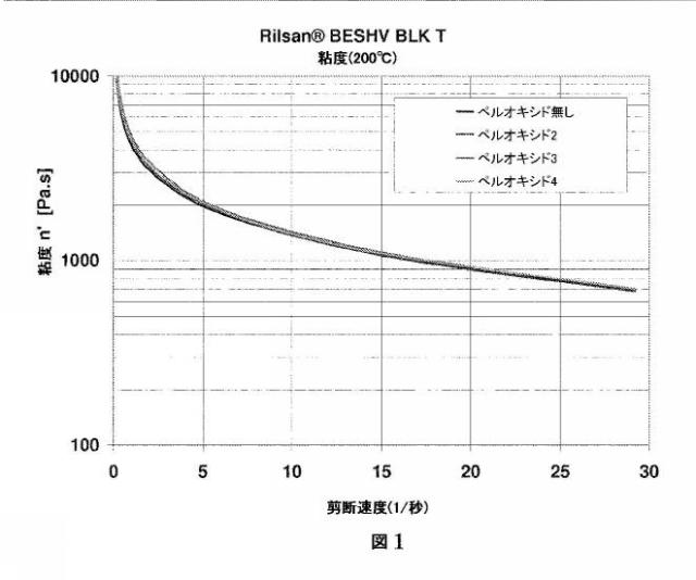 2016535808-ポリアミドの変性 図000011