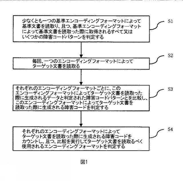 2016540269-ターゲット文書を読取るためのエンコーディングフォーマットを選択する方法及びシステム 図000011