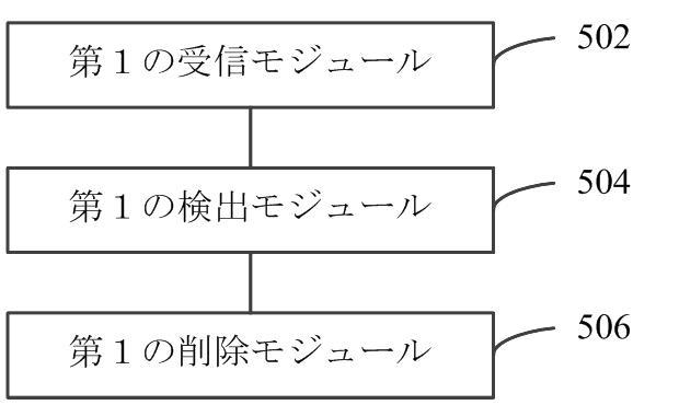 2017519316-インテリジェントシーン削除方法、装置、プログラム及び記録媒体 図000011