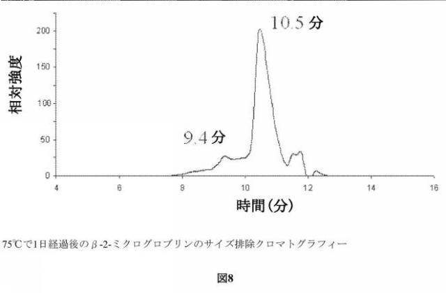 2017521677-タンパク質高次構造を比較するための方法 図000011