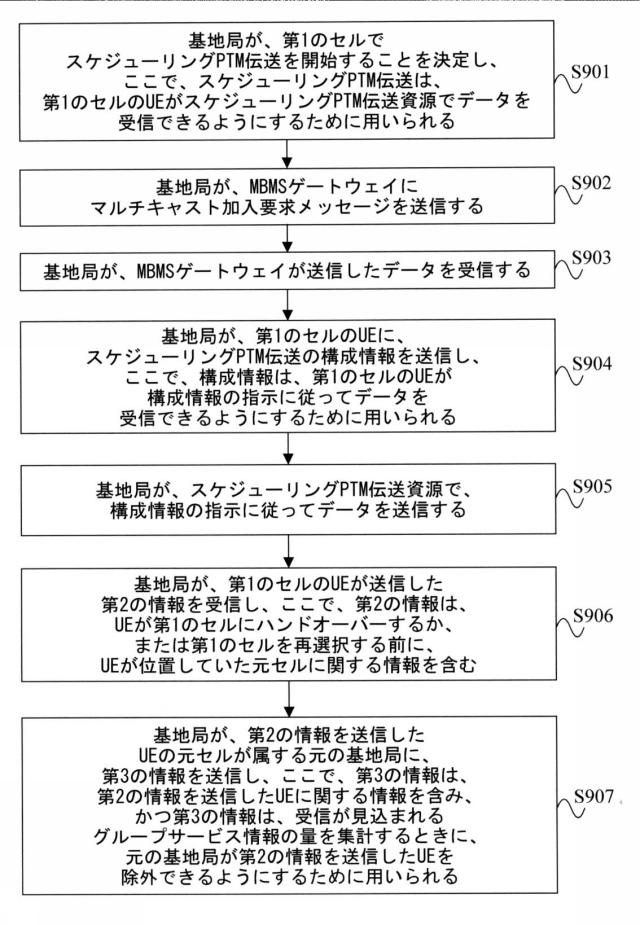 2017537527-グループ通信の方法および装置 図000011