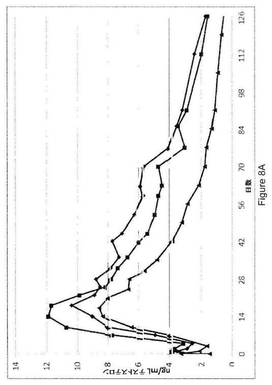 2018522906-薬物の持続投与のための液体ポリマー送達システム 図000011