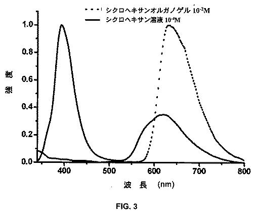 2018527313-７，７’−ジアザイソインジゴから誘導された分子に基づくオルガノゲル 図000011