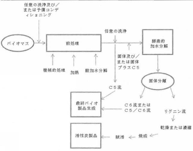 2018534233-前処理されたバイオマス由来の特殊活性炭 図000011